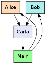 flow.png
